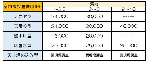 業務用店舗用エアコン工事料金表